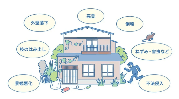放置された空き家は様々な問題を抱えることに(出典:「空き家の活用や適切な管理などに向けた対策が強化。トラブルになる前に対応を!」(政府広報オンライン))