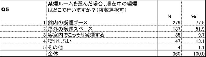 喫煙場所(紙巻たばこ)