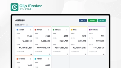 マスメディアとSNSを一元リスニング、 広報・PR支援ツール「Clip Master」誕生
