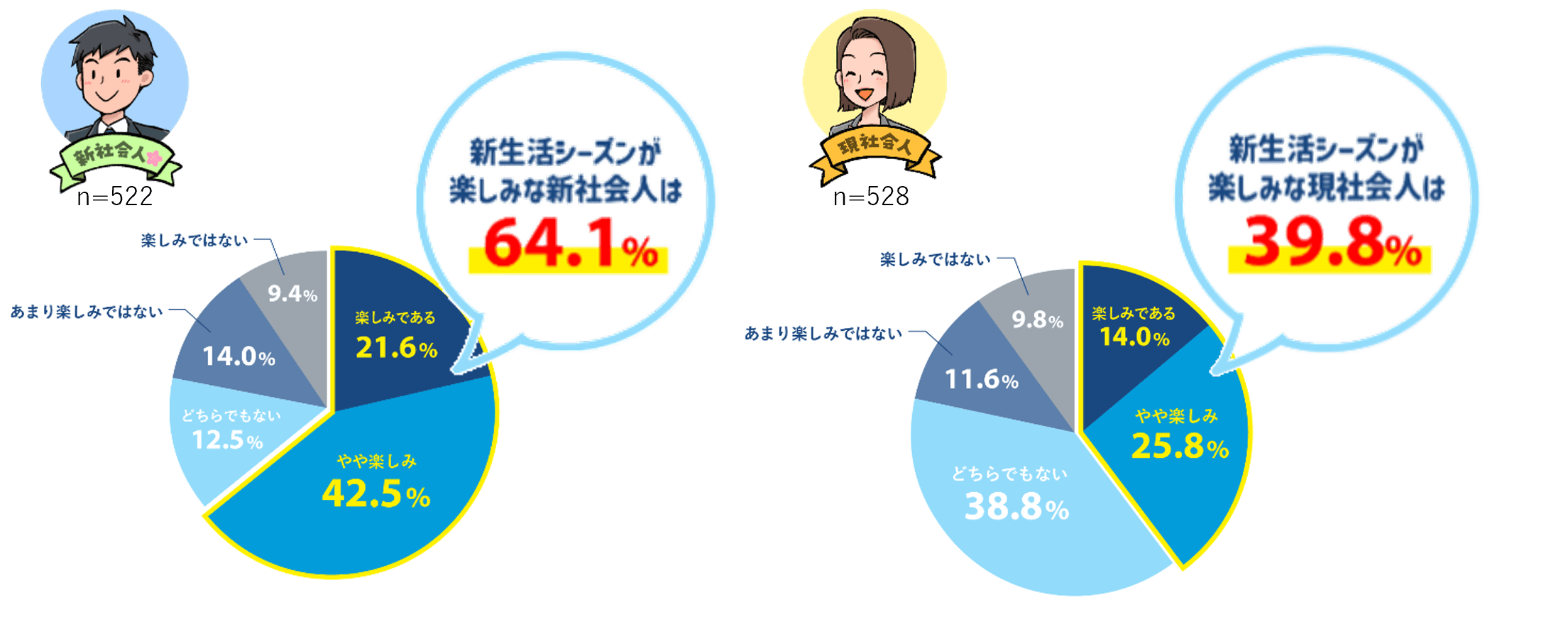 図1