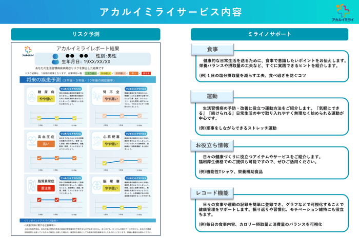 <アカルイミライサービス概要>