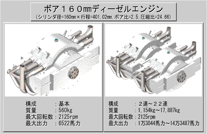 ボア160ディーゼルエンジン