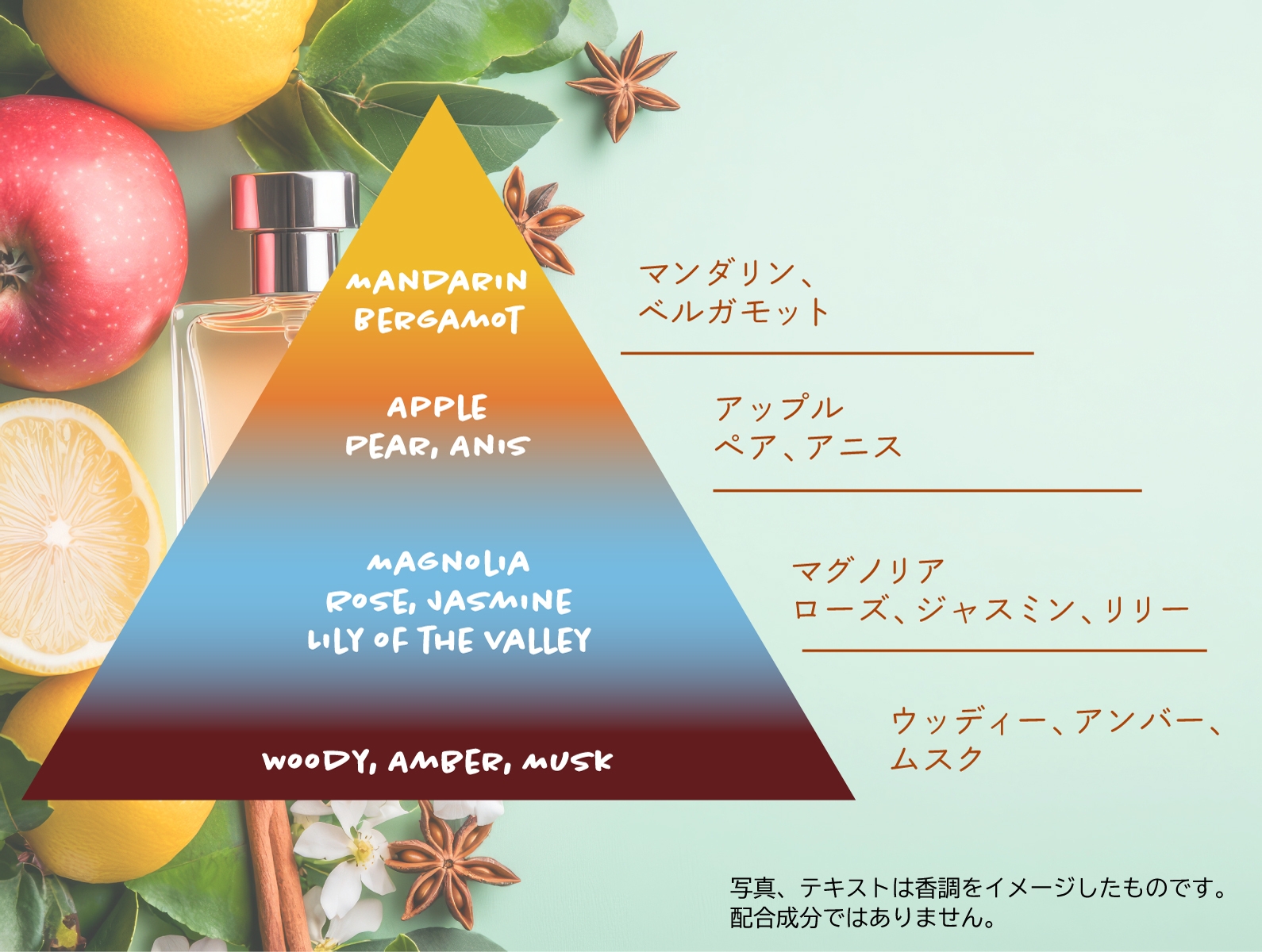 香調のイメージ