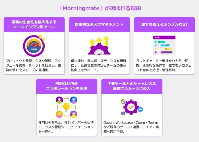 Morningmateが選ばれる理由