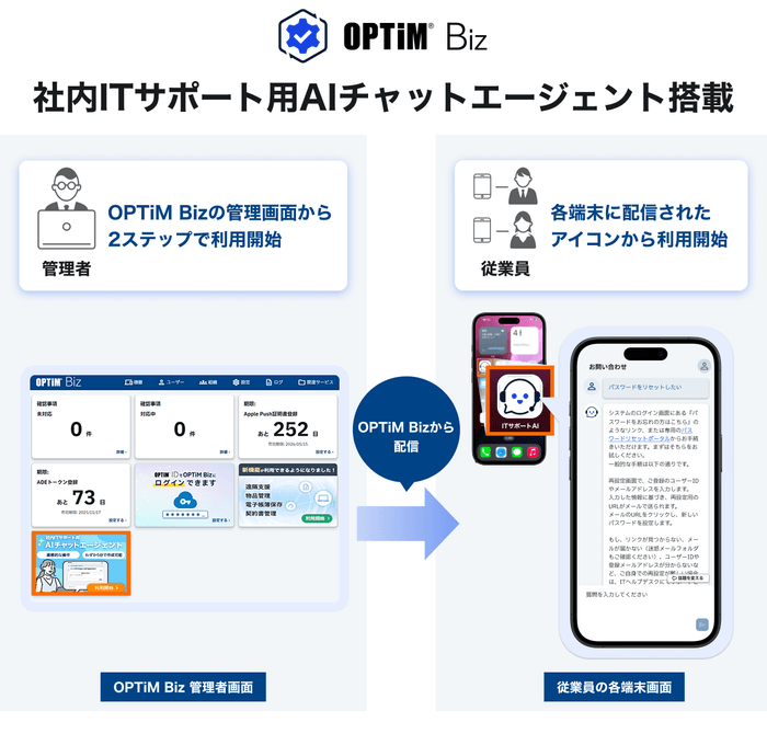 「OPTiM Biz」が「社内ITサポート用AIチャットエージェント」を搭載