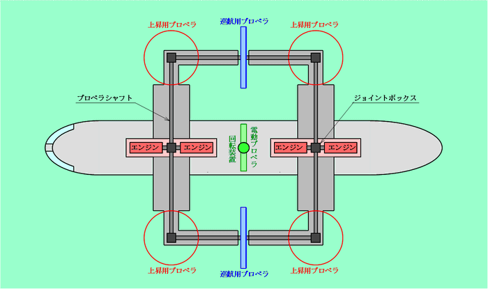 次世代航空機動力システム