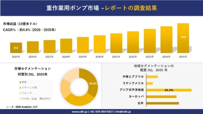 重作業用ポンプ市場の発展、傾向、需要、成長分析および予測2026-2035年