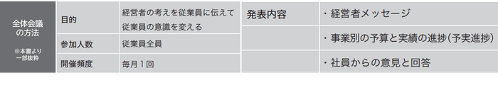 全体会議で「組織の力」の土台をつくり上げる