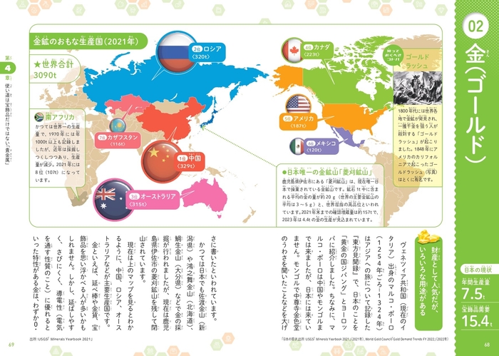 第4章 使い道は宝飾品だけではない「貴金属」①