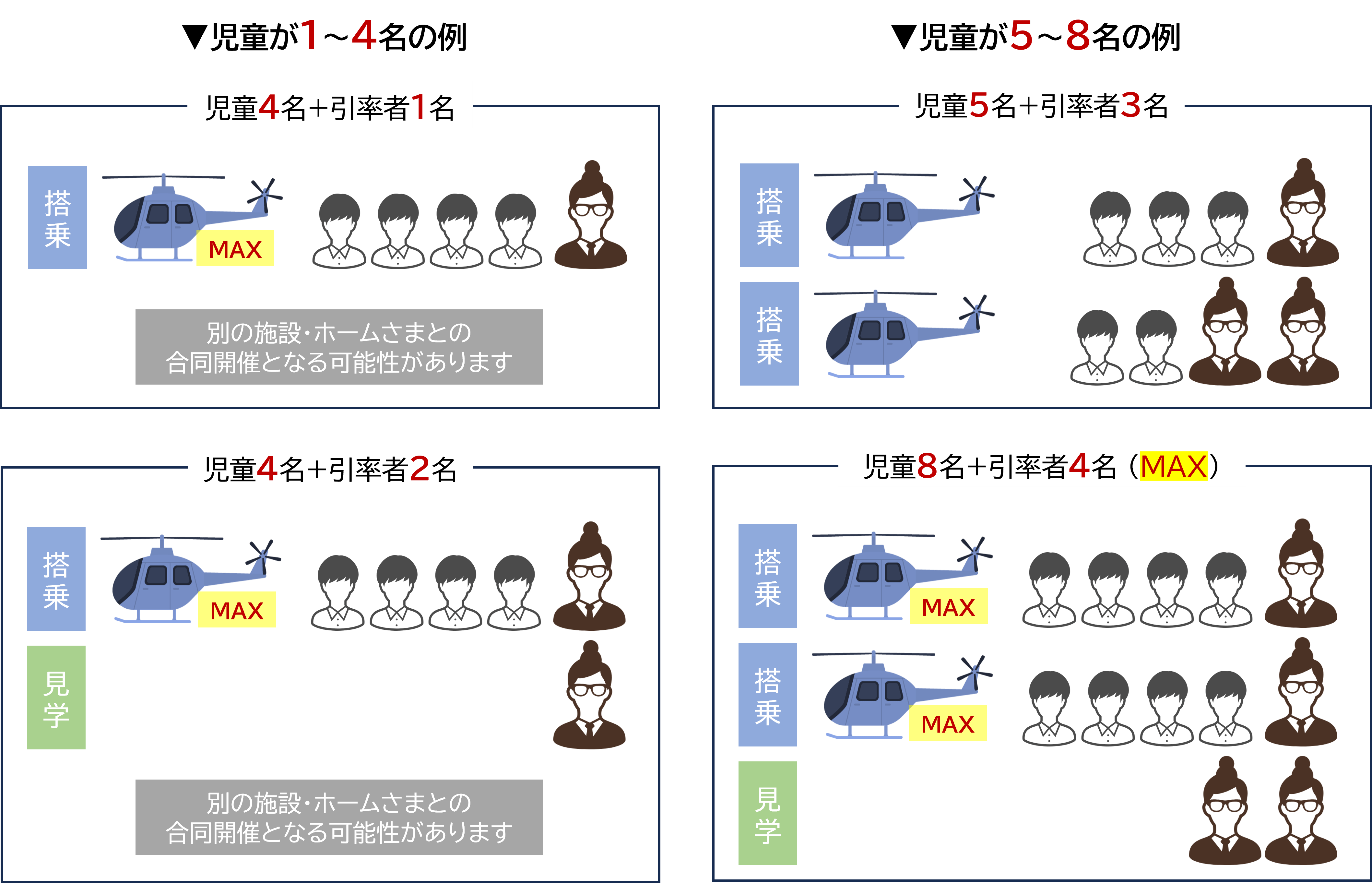 人数ごとの搭乗例