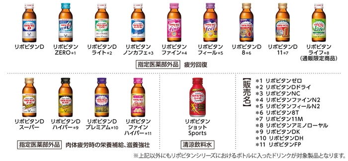 ＜リポビタンシリーズ対象製品一例＞