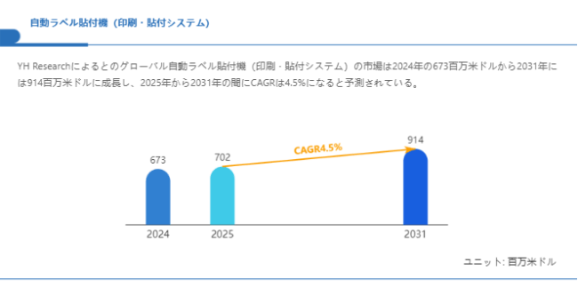 上記の図表/データは、YHResearchの最新レポート「グローバル自動ラベル貼付機(印刷・貼付システム)のトップ会社の市場シェアおよびランキング 2025」