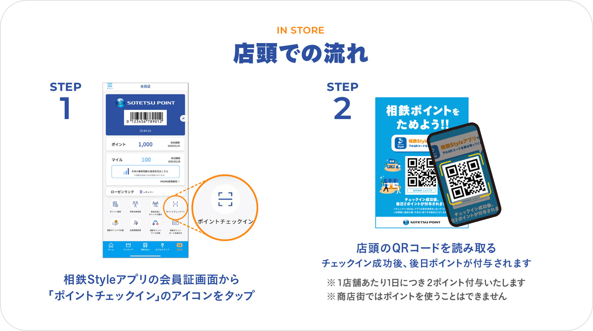 ポイント付与の流れ(イメージ)