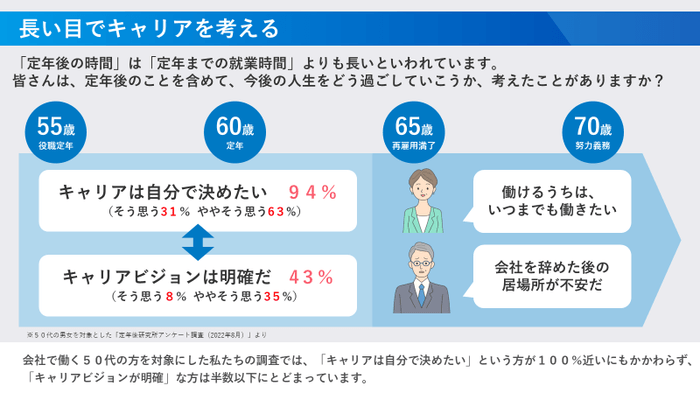 第1章 「人生」と「キャリア」を考える