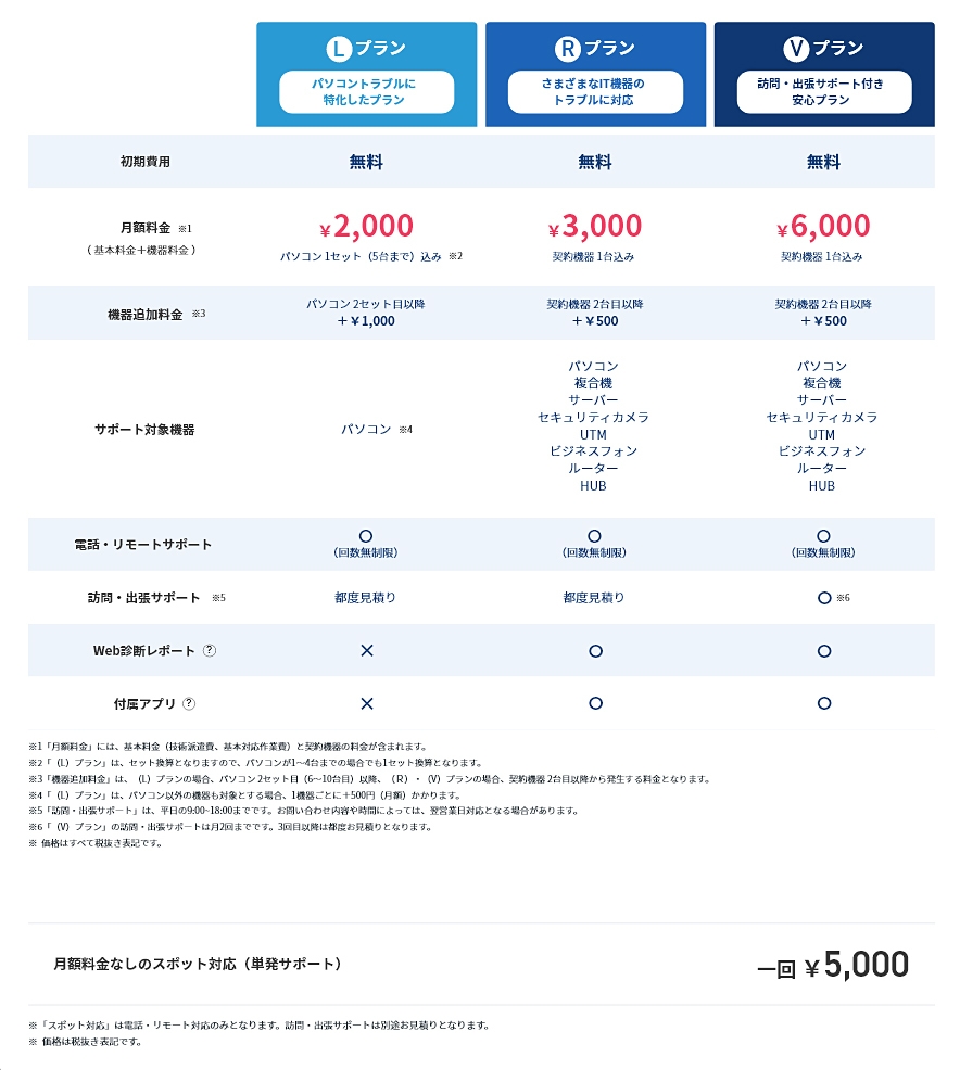 biz-usクラウド プラン・料金