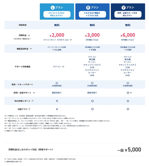 biz-usクラウド プラン・料金