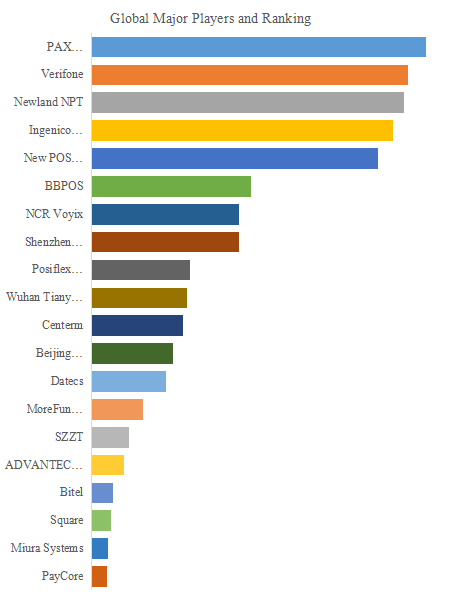 上記の図表/データは、YHResearchの最新レポート「グローバルmPOSデバイスのトップ会社の市場シェアおよびランキング 2025」