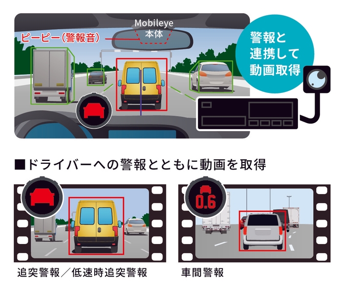 【モービルアイ×デジタコ連携】によるデータ取得のイメージ