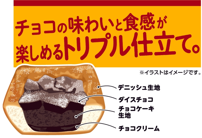 ごろっと食感!チョコデニッシュイメージ図