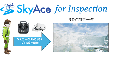 SkyAce for Inspectionのイメージ