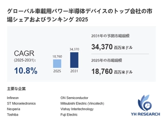 車載用パワー半導体デバイス業界の主要企業調査2026：競合分析、事業戦略、競争優位性