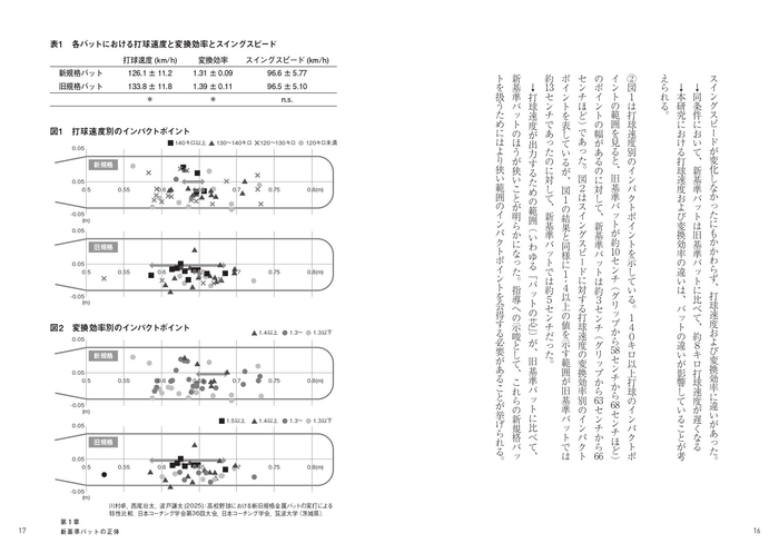 各バットにおける打球速度と変換効率とスイングスピード