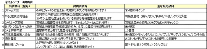 マルシェブース出店者