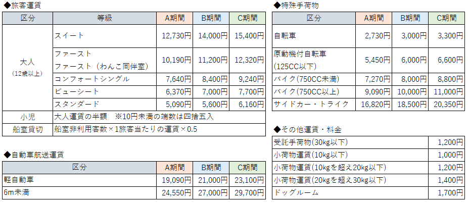 運賃・料金