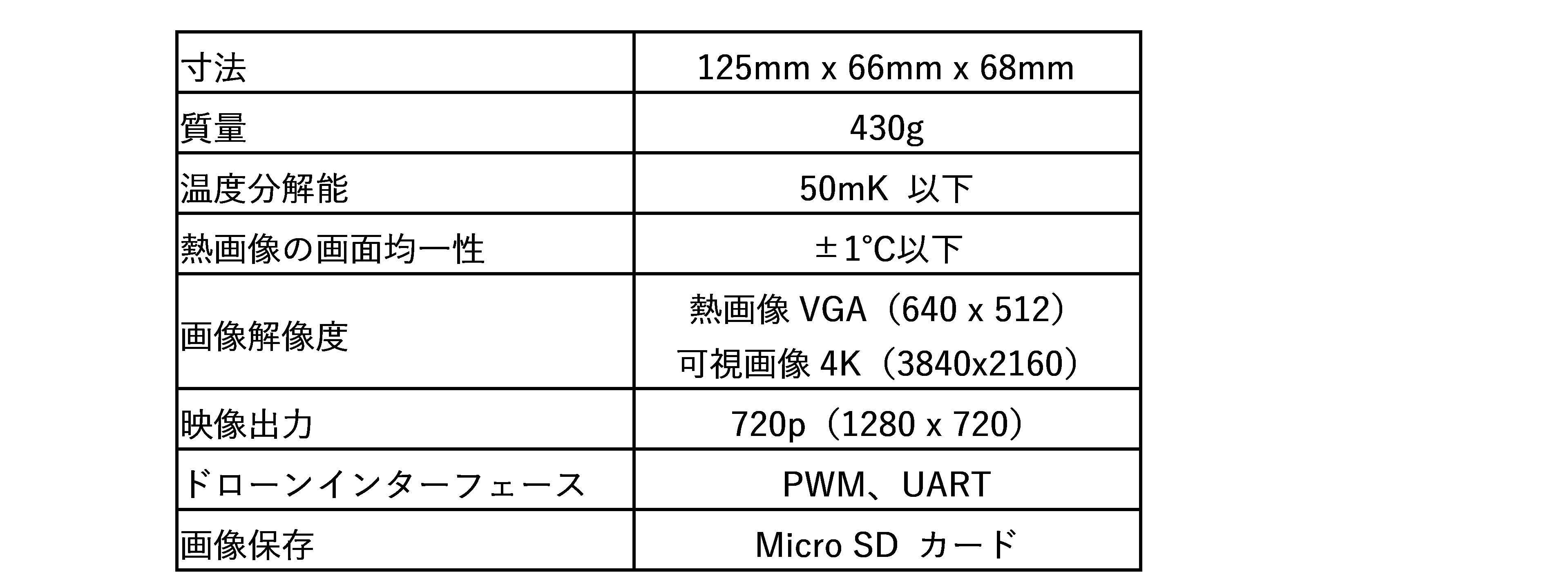 本装置の基本仕様※5
