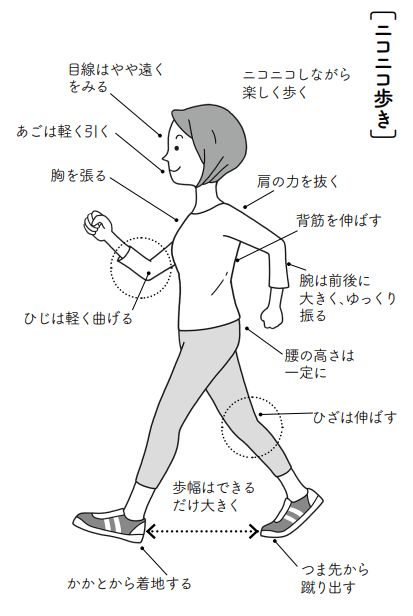 ニコニコ歩き