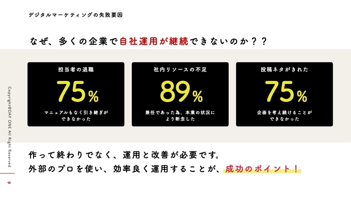デジえもんサービス資料