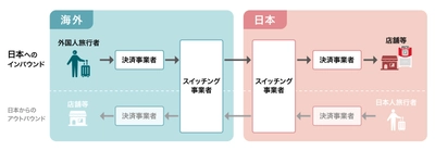 ユーシーカード、2025年日本国際博覧会において 国内初の「JPQR Global」を提供