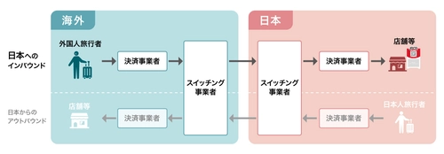 ユーシーカード、2025年日本国際博覧会において 国内初の「JPQR Global」を提供