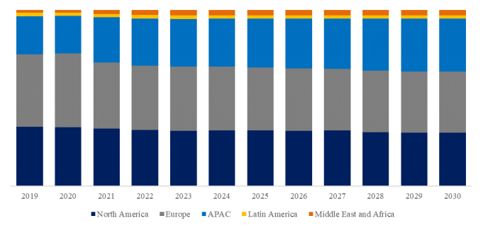 YHResearchの調査に基づいているか、含まれています: グローバル原子力産業向け非破壊検査サービスのトップ会社の市場シェアおよびランキング 2025