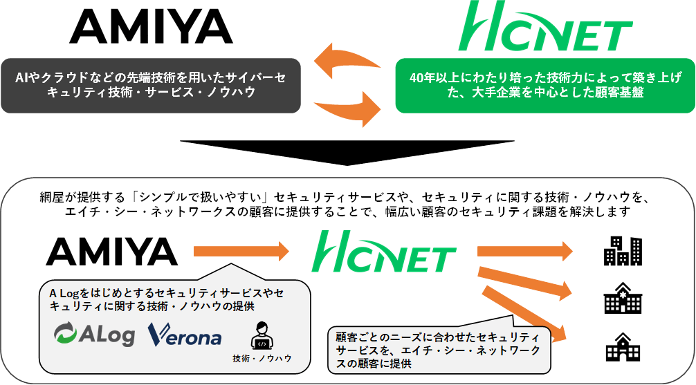 業務提携イメージ