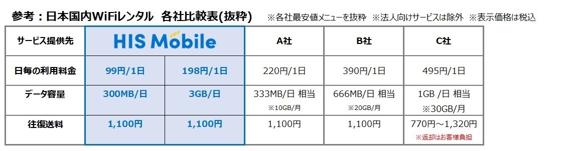 参考:他社比較表