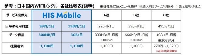 参考:他社比較表