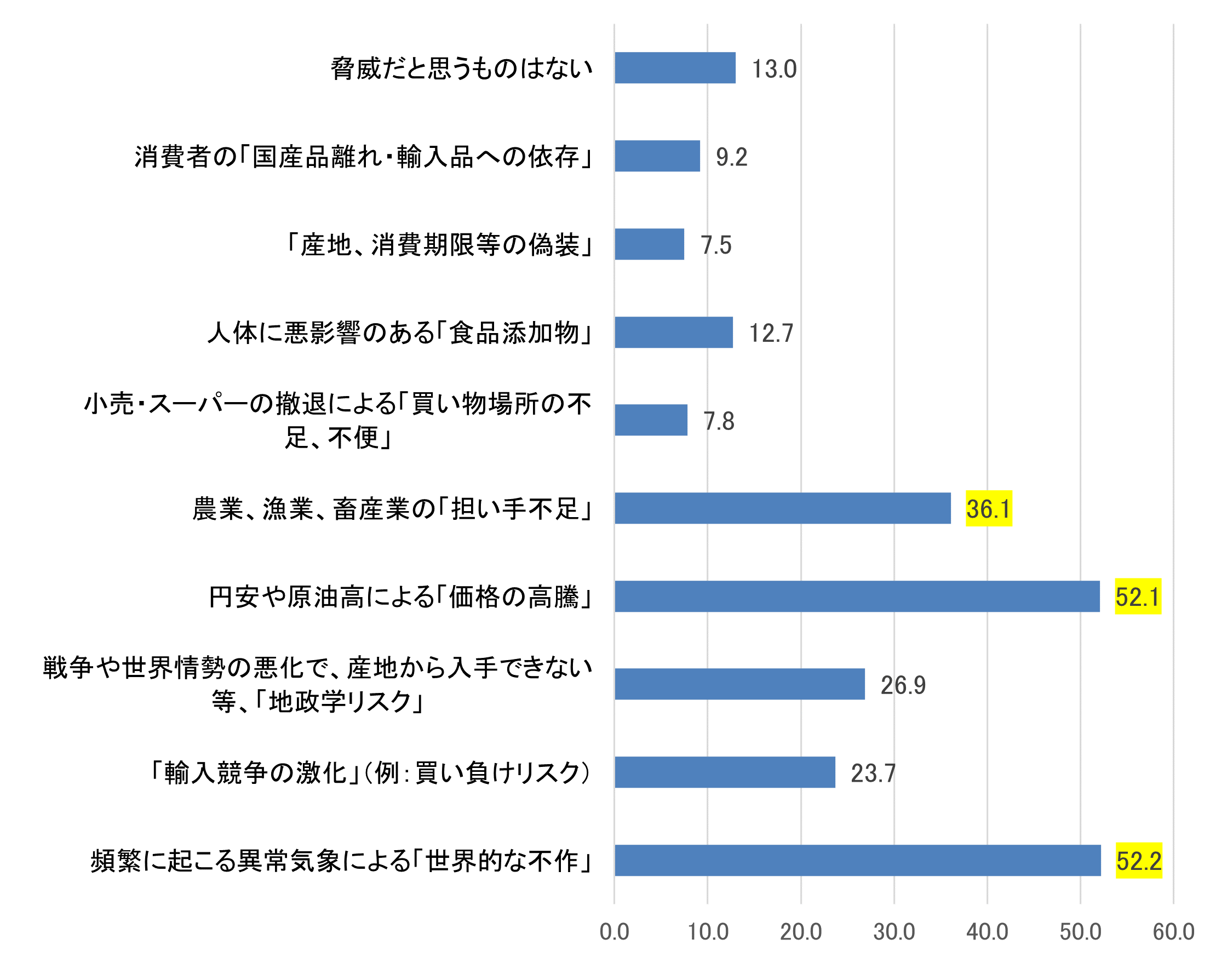 【図4】