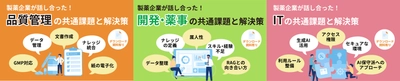 製薬企業の生成AI活用・ナレッジマネジメントの課題に迫る ホワイトペーパーを無料公開