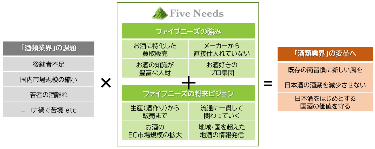 今後のビジョンと展望