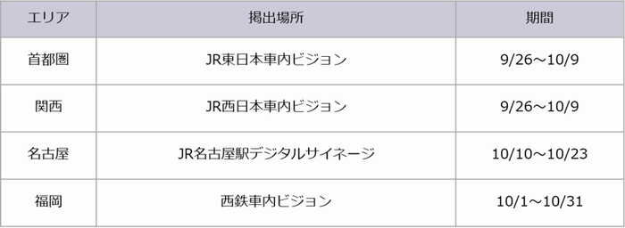 掲出期間・対象電鉄