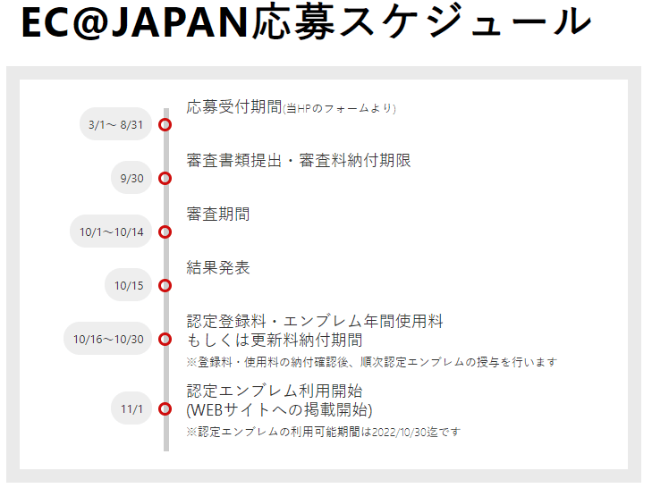 応募スケジュール