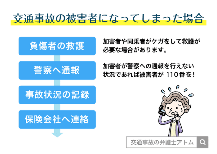 交通事故の被害者になってしまった場合