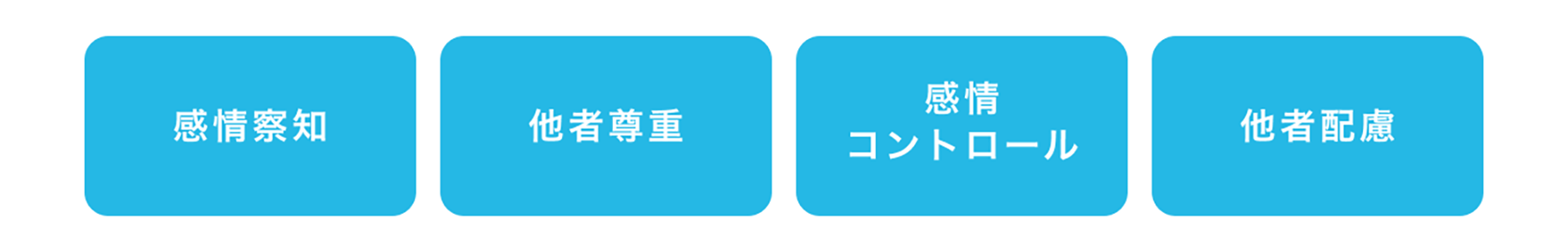 共感スキルの4つの因子