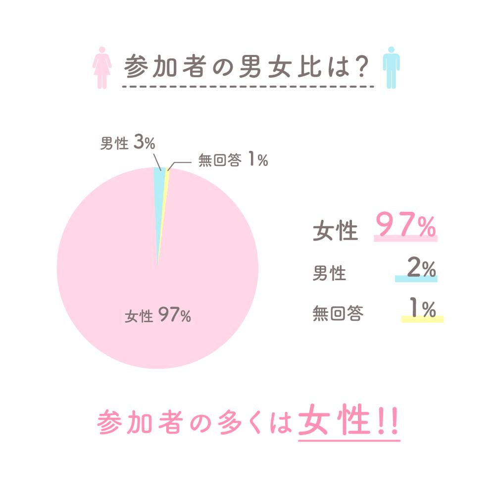※出典:めざチア オリジナルインターネット調査(2020年5月11日実施、有効回答606件)