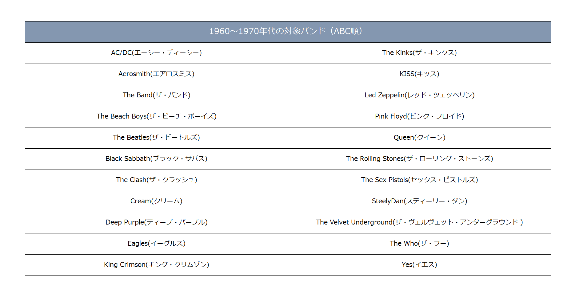 対象ロックバンド一覧(60年代〜70年代)