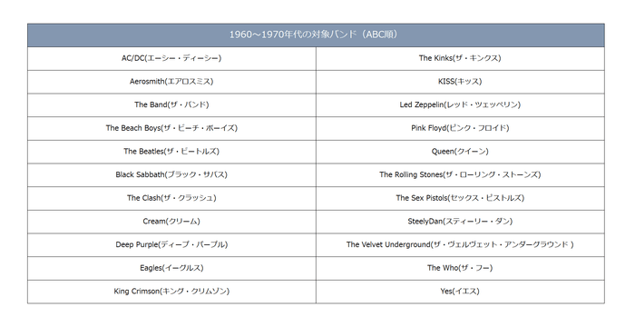 対象ロックバンド一覧(60年代〜70年代)