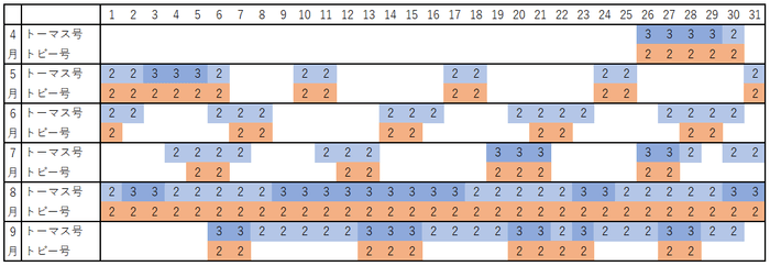 運転日・運転本数一覧(9月30日まで)