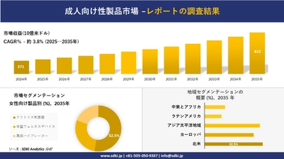 成人向け性製品市場の発展、傾向、需要、成長分析及び予測2025ー2035年