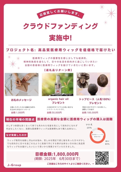 クラウドファンディング内容